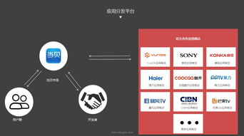 中國OTT行業(yè)發(fā)展峰會開幕 當貝網(wǎng)絡共創(chuàng)健康生態(tài)，人工智能應用軟件驅(qū)動產(chǎn)業(yè)升級
