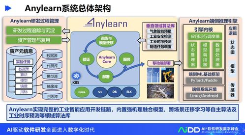 清華大學龍明盛 探索人工智能工程化軟件研發(fā)與應用開發(fā)的前沿路徑