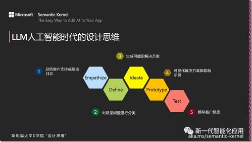 設(shè)計思維與人工智能 重塑應用軟件開發(fā)的創(chuàng)新之道