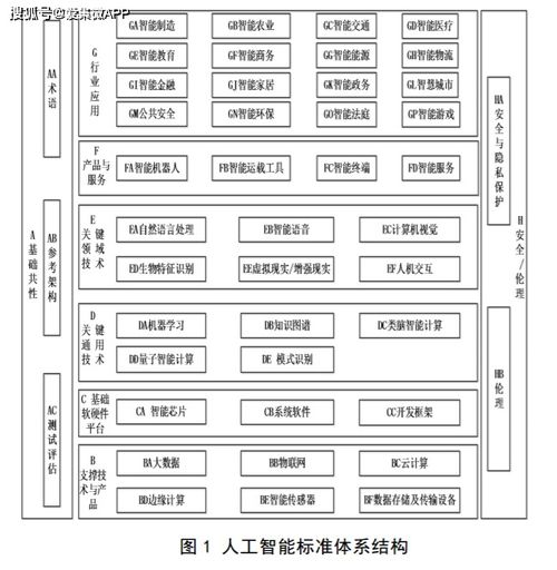 人工智能標準化藍圖 2021年頂層設(shè)計引領(lǐng)，2023年應用軟件開發(fā)新紀元