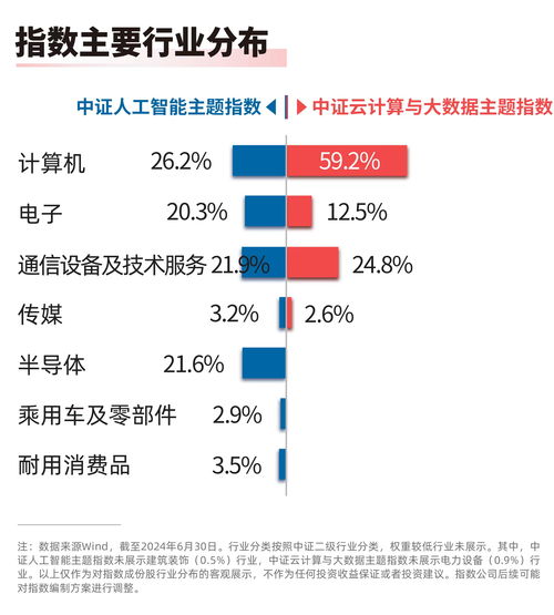 數(shù)字經(jīng)濟浪潮下的北京機遇 人工智能與云計算ETF聚焦產(chǎn)業(yè)鏈龍頭