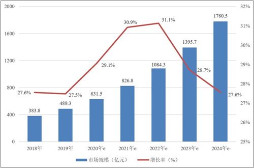 中投顧問視角 中國人工智能技術(shù)應用分析與軟件開發(fā)趨勢